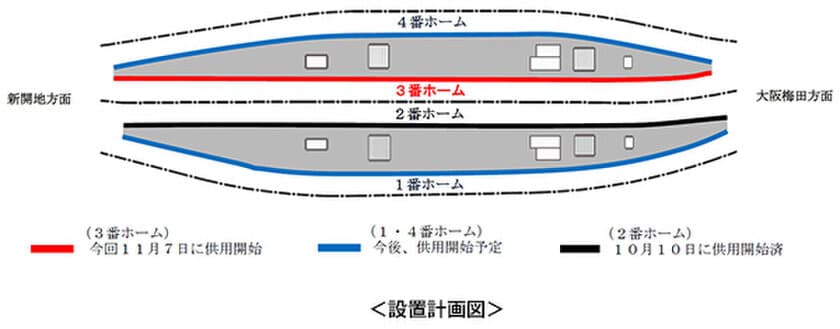 2020年11月7日（土）初発列車から、
神戸三宮駅3番ホームの可動式ホーム柵の供用を開始します