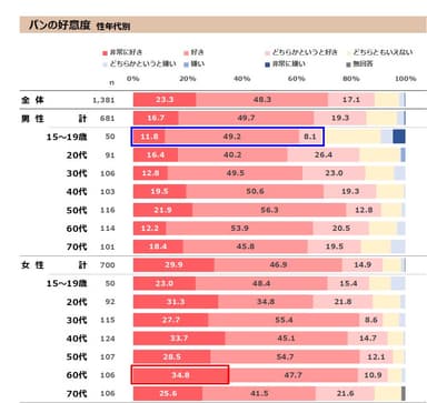 図表1-2