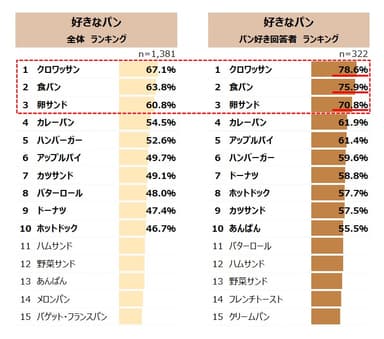 図表2