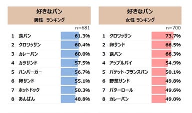 図表3-1