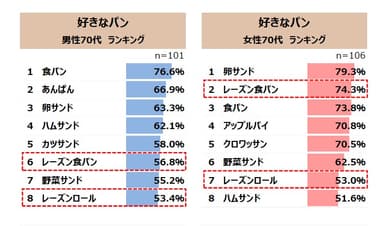 図表3-2