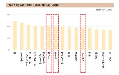 図表4-1