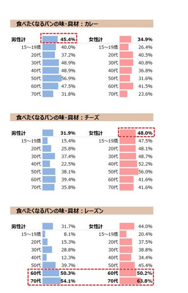 図表4-2