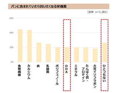 図表5-1