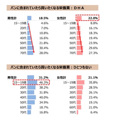 図表5-2