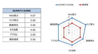 図表