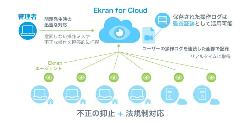 ジュピターテクノロジー株式会社と日本サード・パーティ株式会社
がクラウドセキュリティサービスで協業