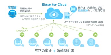 Ekran for Cloud概要図