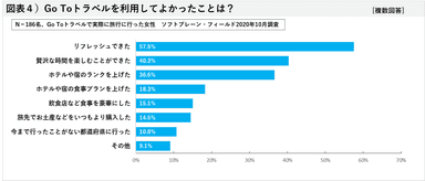 図表４