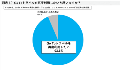 図表５