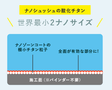 ナノシュッシュの酸化チタン