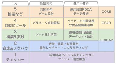 段階的な提供サービスのイメージ