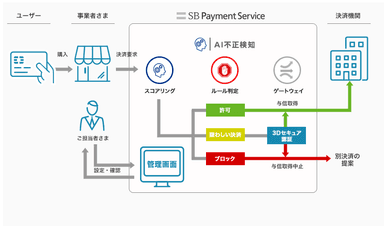 ご利用イメージ