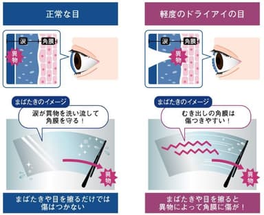 角膜の傷がつくメカニズム