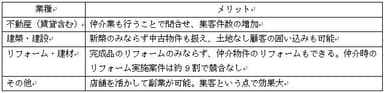 異業種参入のメリット