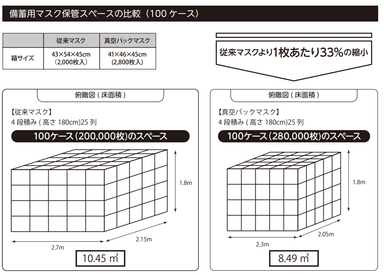 省スペースイメージ図