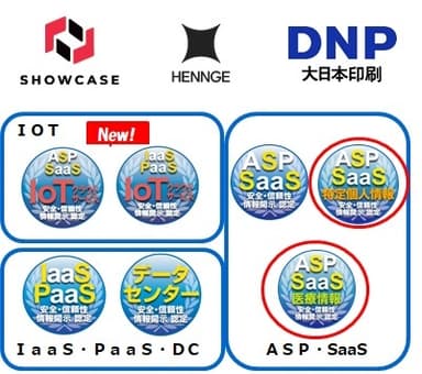 図　新規認定会社ロゴとクラウドサービス安全・信頼性情報開示認定制度認定マーク