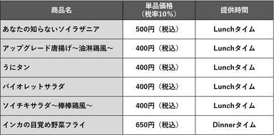 UPGRADE in TOKYO 提供メニュー