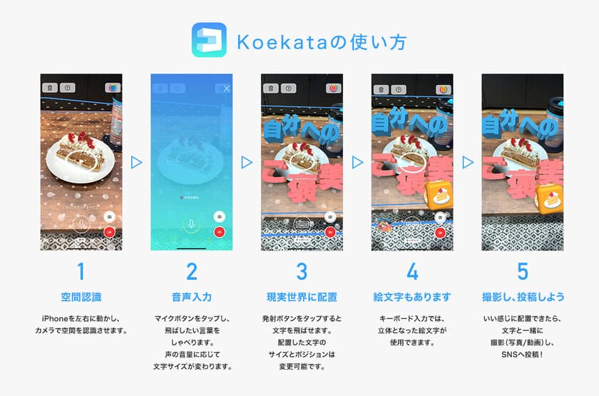 しゃべった言葉と一緒に撮影できるカメラアプリ
「Koekata」が11月2日に待望のバージョンアップ！
音声だけでなく、キーボード入力と絵文字にも対応