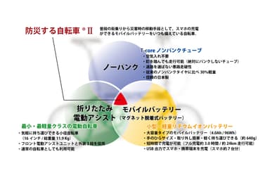 防災する自転車II(ツー) の特徴