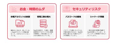 SaaSの導入が増加することで発生する問題