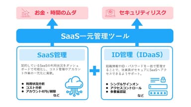 メタップスクラウドは2つの改善機能を備えたSaaS一元管理ツール