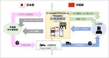 北海道商店イメージ図