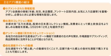 主なアプリ機能の紹介