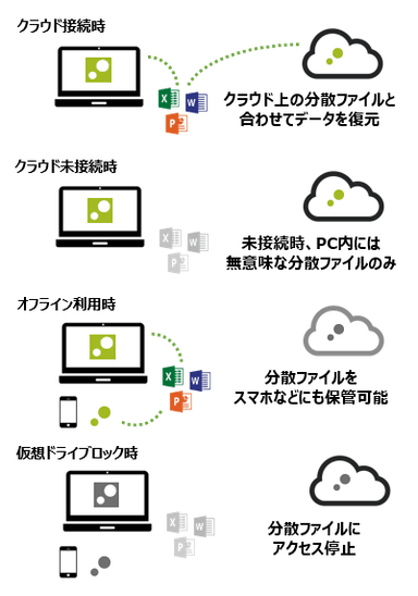 ZENMU Virtual Desktop　概念図