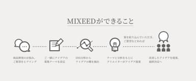 MIXEEDができること