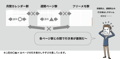 ポピュラーな手帳の課題