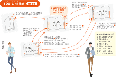 EDU-Link機能のイラストイメージ