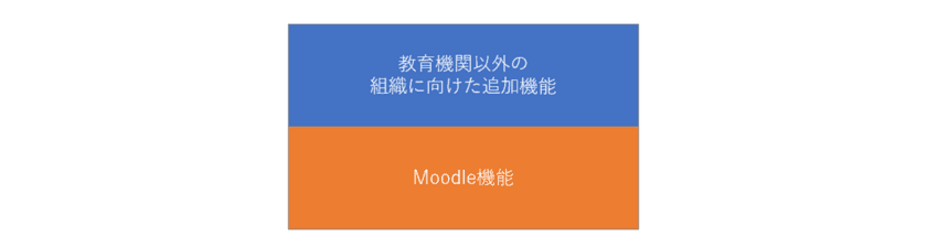 「Moodle」を導入している全ての組織を対象に
「Moodle Workplace」乗り換えキャンペーンを実施　
～11/18から12/25までのご契約で特別価格を適用～