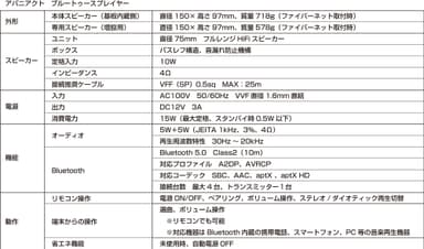 製品概要 アバニアクト ブルートゥースプレイヤー