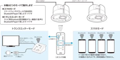 システム構成図