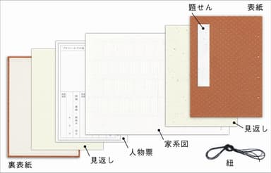 家系図作成キットのセット内容