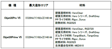 詳細