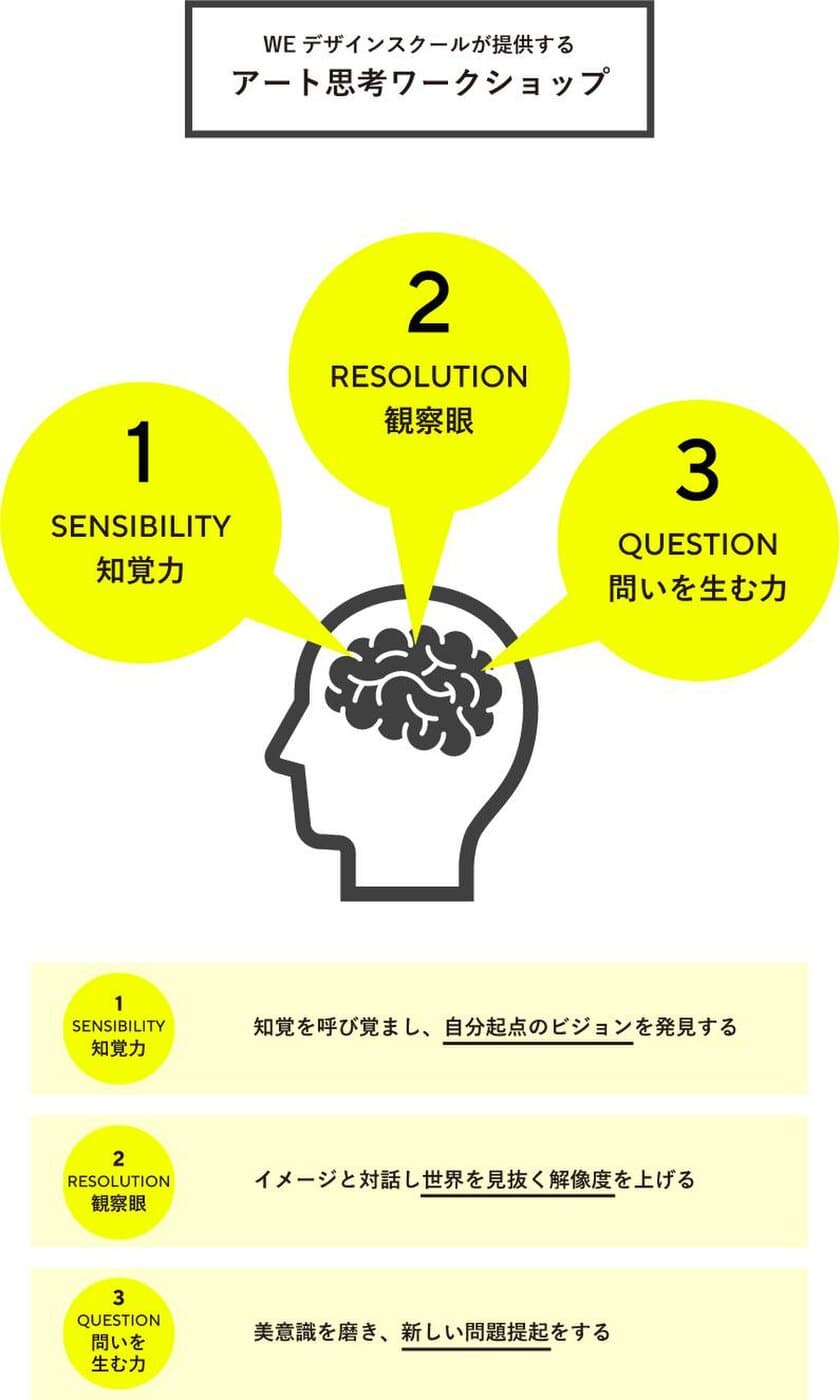 美大式メソッドの「アート思考」で知覚力を磨く　
ビジョンを生む人材を育成する企業研修を提供開始