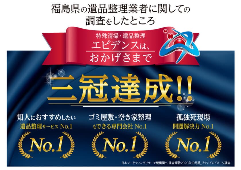 「特殊清掃・遺品整理エビデンス」が
福島県内の遺品整理関連部門で3冠達成！