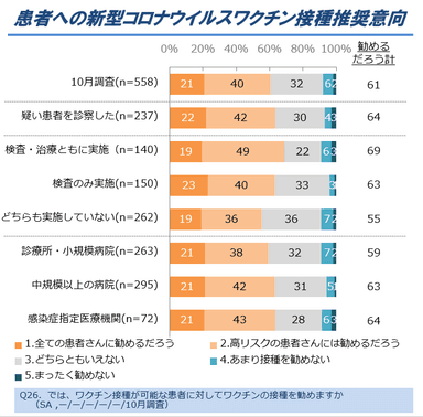 図7. ワクチン接種推奨意向