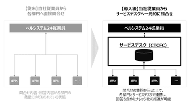 サービス構成図