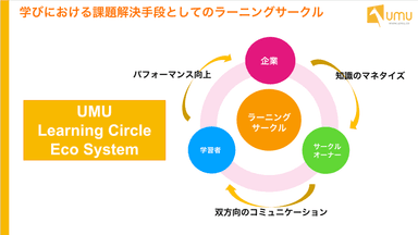 ラーニングサークルとは2