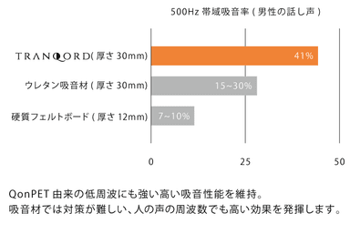 吸音性能