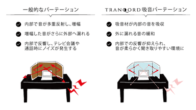 よりクリアに聞こえ、集中できる音響環境