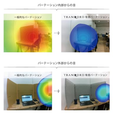 可視化した騒音低減効果