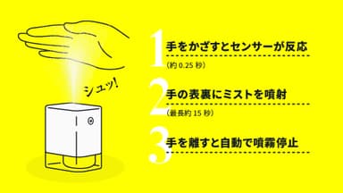 V BLOCK nano MISTブイブロックナノミスト