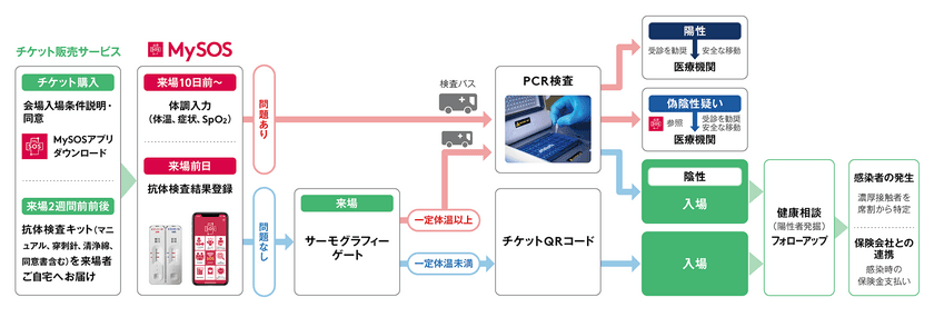 アルムの感染症対策ソリューション
「MyPass」の公的研究(試験導入)を
JリーグFC東京の公式戦にて実施