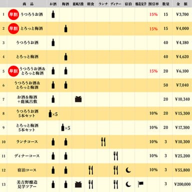 リターン表一覧