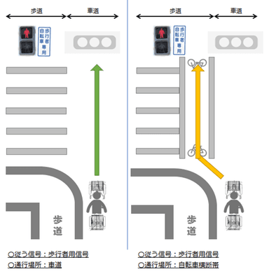 自転車歩行者標識がある