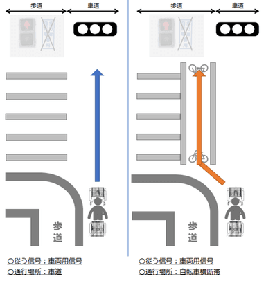 自転車歩行者標識がない